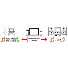 Phixia cavo audio AUX-AUX 120 cm nero - 2737
