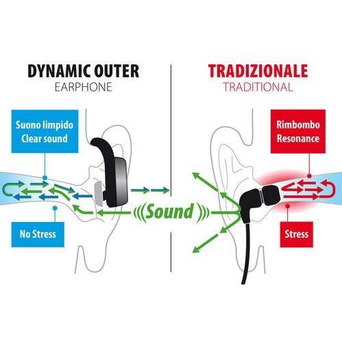 Dynamic Outer auricolare stereo Bluetooth - 7826